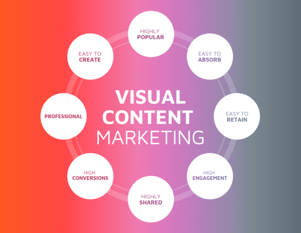 Visual Content Marketing