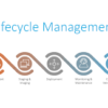 Lifecycle Management