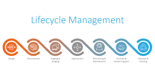 Lifecycle Management